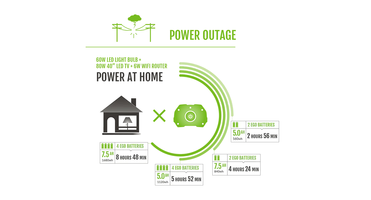 EGO Nexus Portable Power Station w/ 4* 5.0Ah Batteries - Image 10