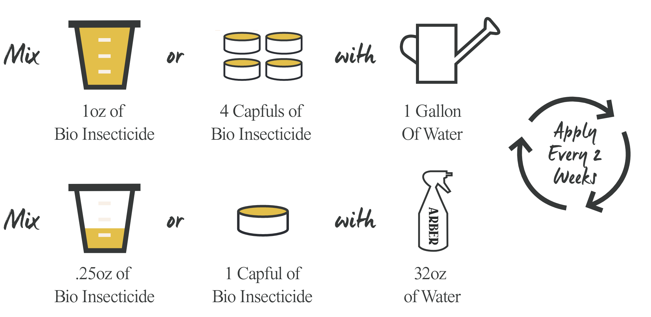 Organic Bio Insecticide - Image 6
