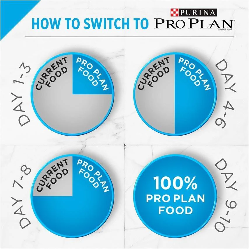 Purina Pro Plan Focus Adult Small Breed Formula Dry Dog Food - Image 6