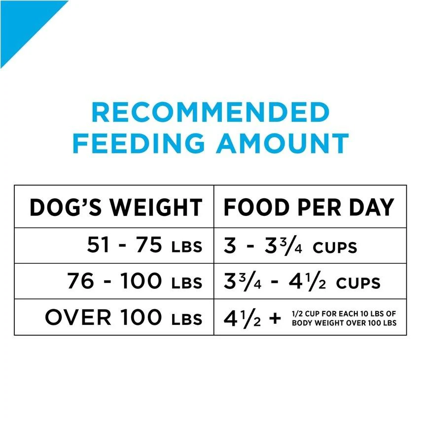 Purina Pro Plan Focus Large Breed Puppy Formula Dry Dog Food - Image 4